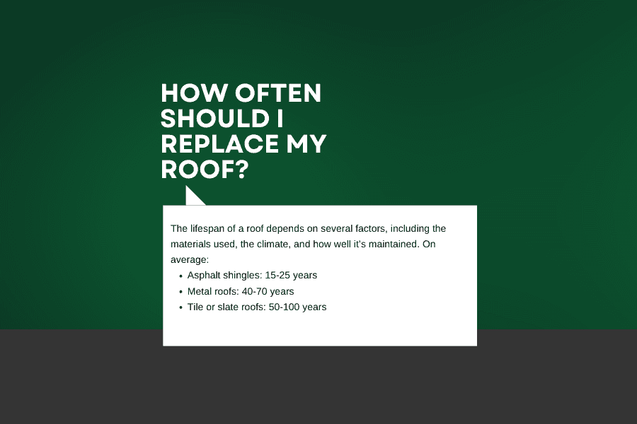 The lifespan of a roof depends on several factors including materials used, climate, and how well it's maintained. 